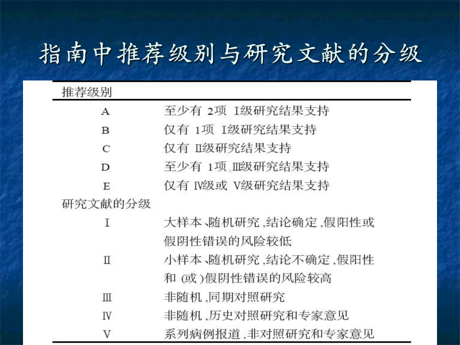 机械通气指南共53页文档课件.ppt_第2页