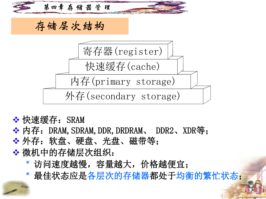 04存储管理.ppt课件.ppt_第3页