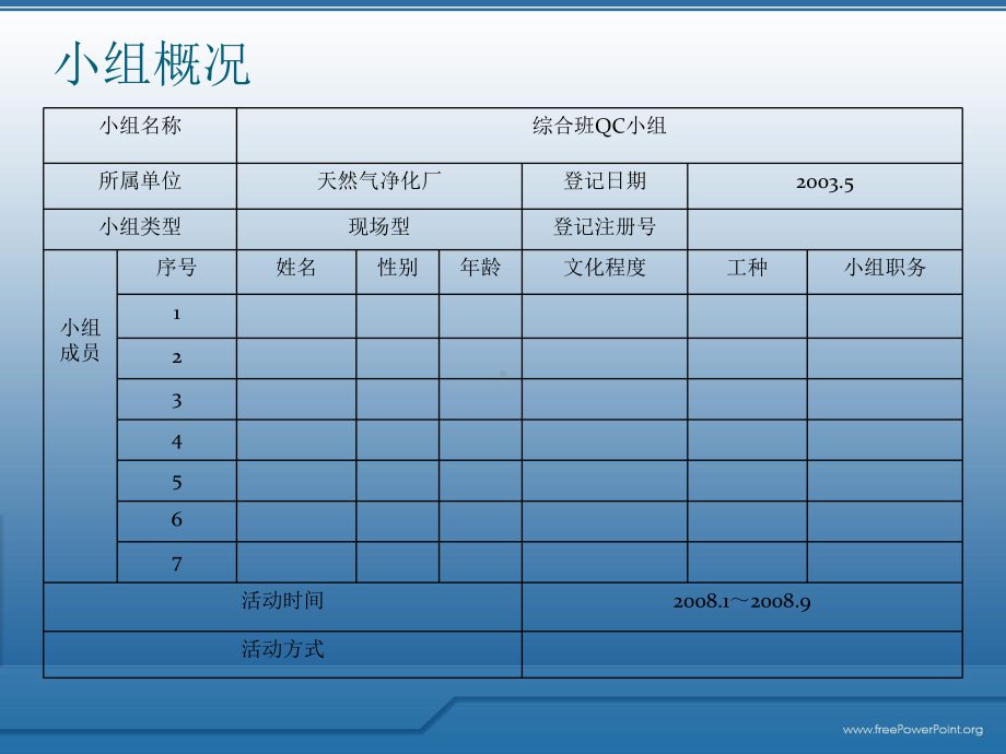 降低循环水泵故障率QC课件.ppt_第2页