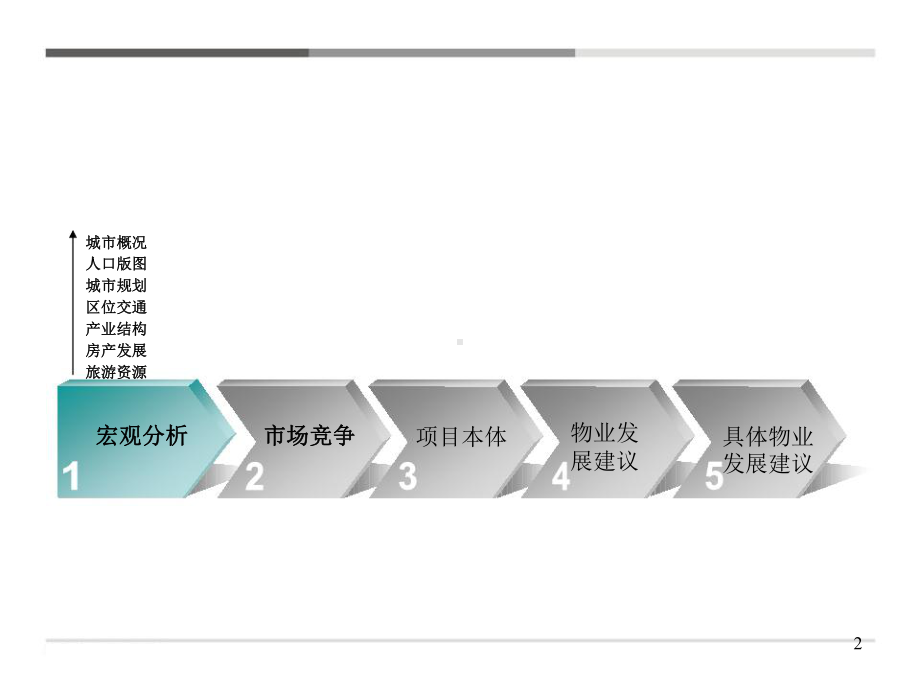 横店影视城明清宫街项目(横店·新天地)市场分析及课件.pptx_第2页