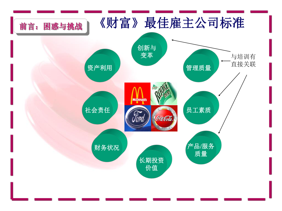 企业培训的组织和管理课件.ppt_第3页