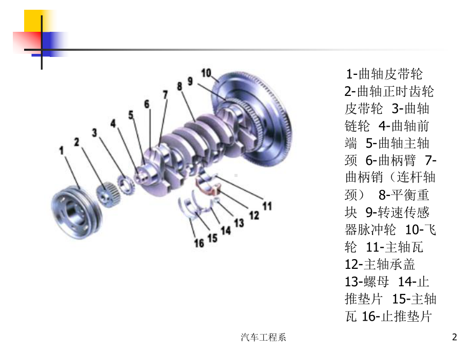 轴向间隙的检查与调整课件.ppt_第2页