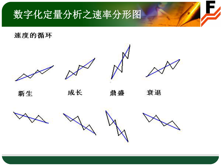 徐小明数字化定量分析课件.ppt_第2页