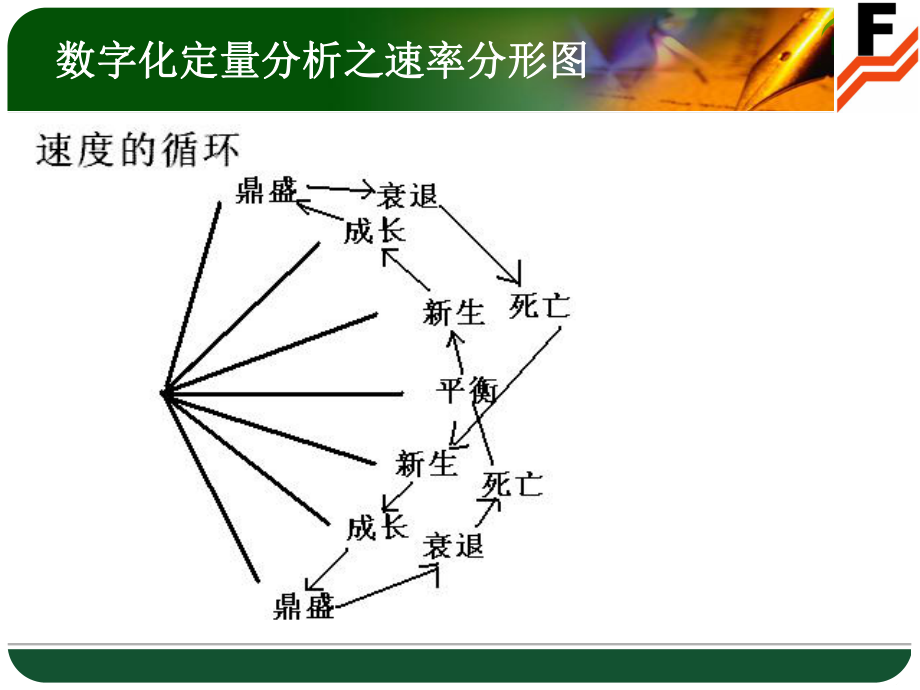 徐小明数字化定量分析课件.ppt_第3页