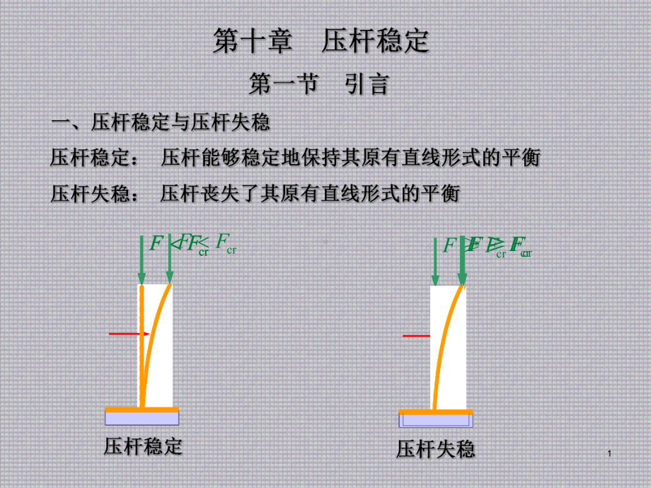 材料力学10压杆稳定-1欧拉公式课件.ppt_第1页