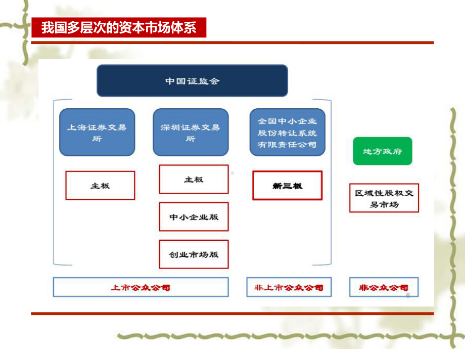 新三板现状及前景分析课件.ppt_第3页