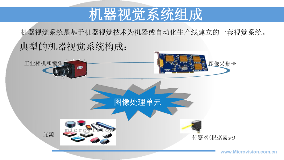 机器视觉在工业检测中应用课件.ppt_第3页