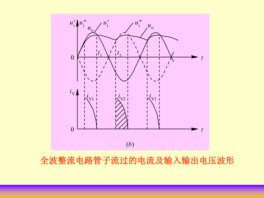 整流器和直流稳压电源课件.ppt_第2页