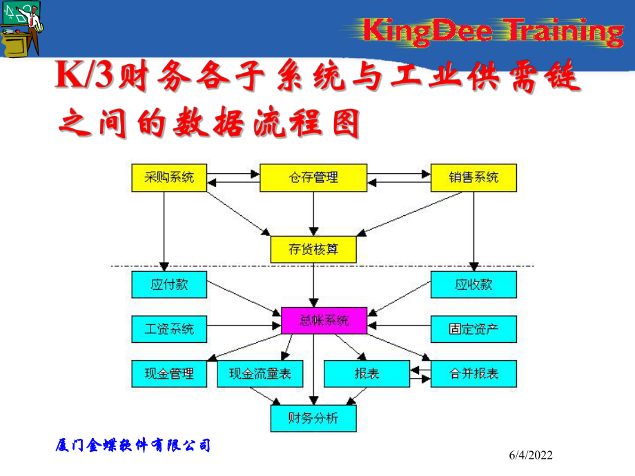 工业供应链培训-47页PPT精选文档课件.ppt_第2页