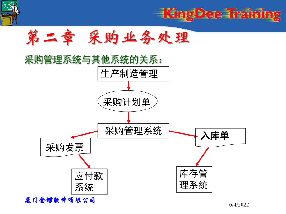 工业供应链培训-47页PPT精选文档课件.ppt_第3页