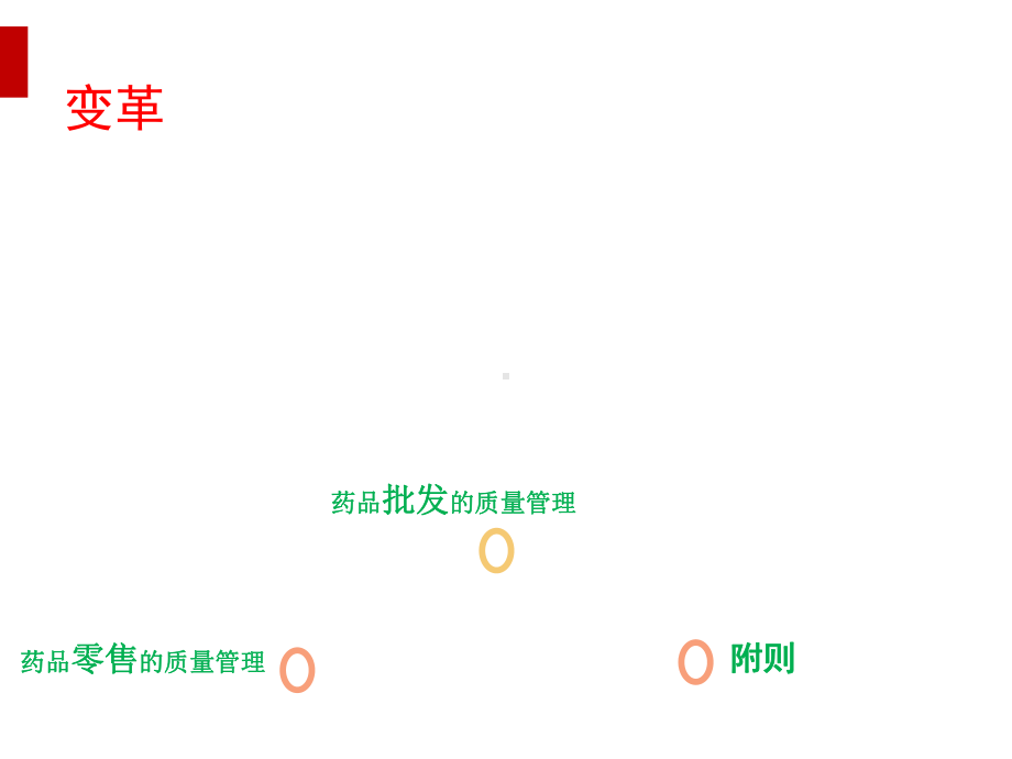 药品经营质量管理规范和流程管理教材(PPT77页)课件.ppt_第2页