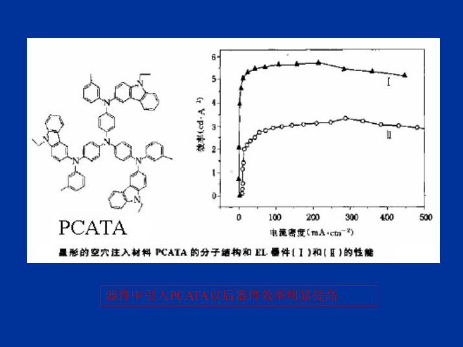 有机电致发光器件和材料90页课件.ppt_第3页