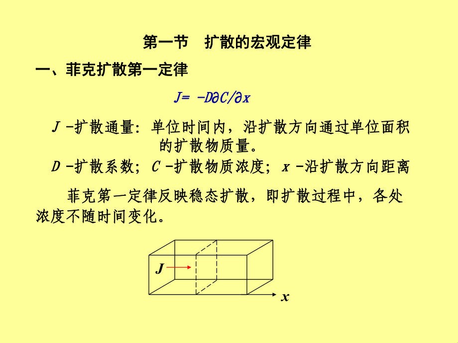 菲克扩散第一定律-J课件.ppt_第2页