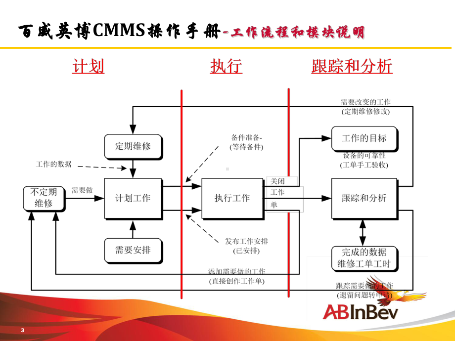 维修工单管理系统手册课件.ppt_第3页