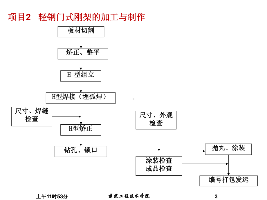 轻钢门式刚架-2-1改课件.ppt_第3页