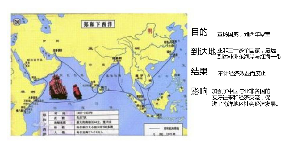 开辟新航路与殖民扩张标准课件.pptx_第2页