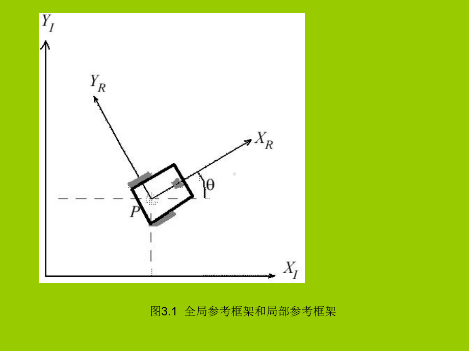 第三章-机器人运动学课件.ppt_第3页