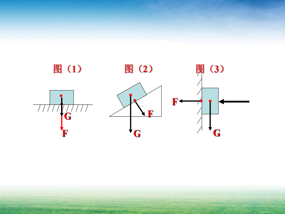 压力与重力的区别和联系课件.ppt_第3页