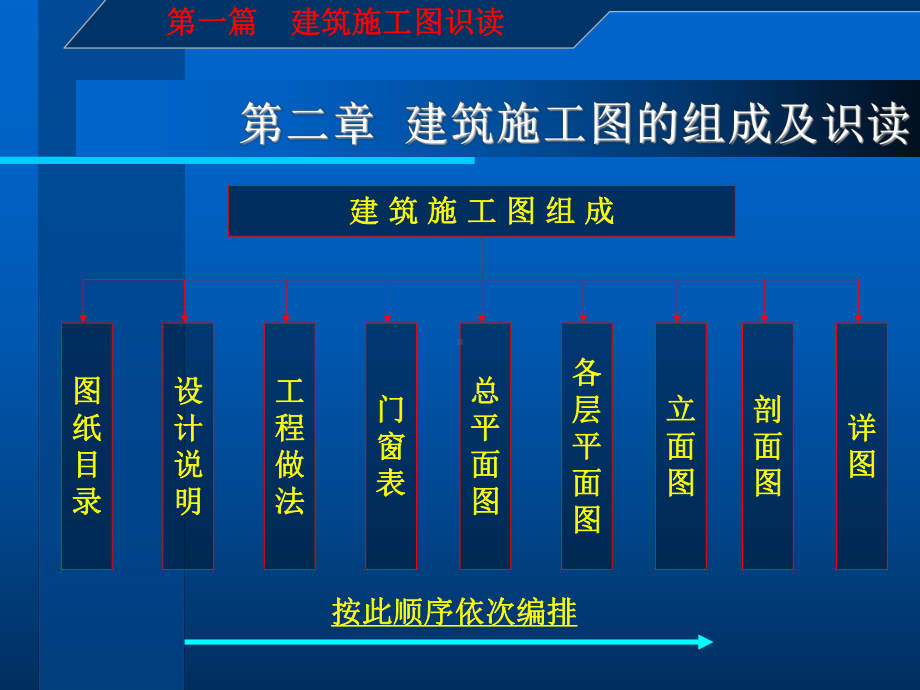 第一篇建筑施工图识读课件.ppt_第1页