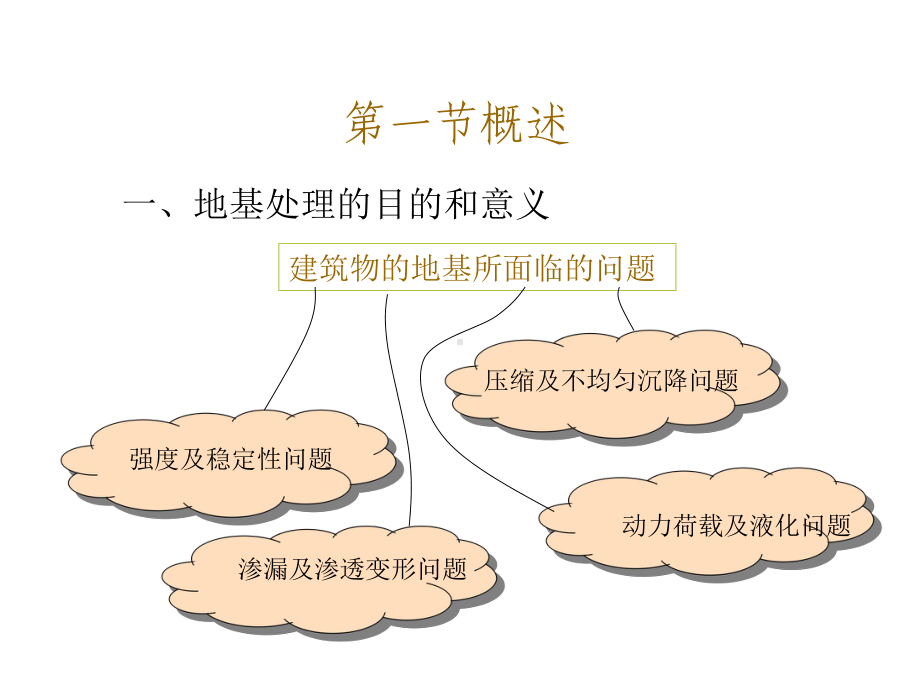 地基处理与加固概述课件.pptx_第1页