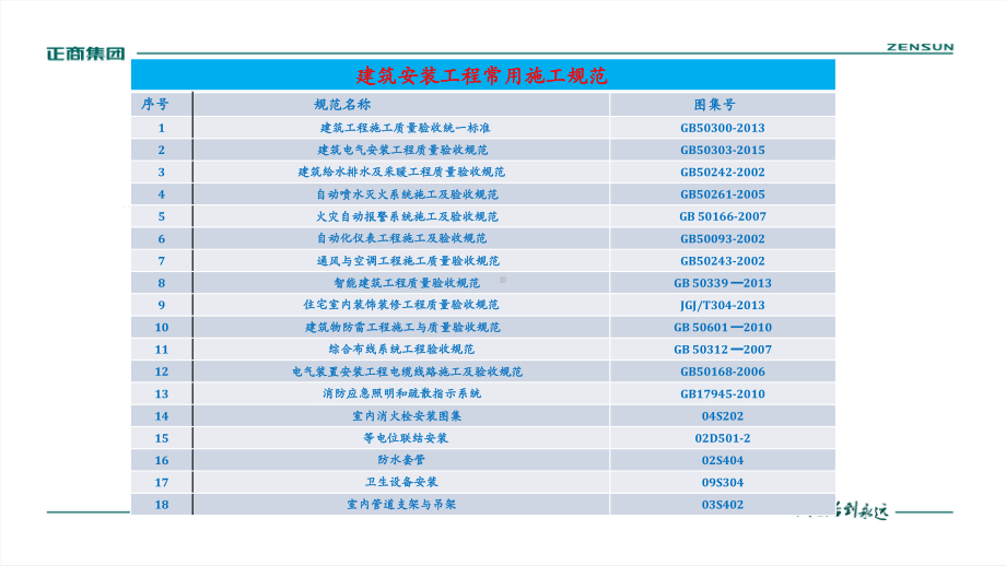 建筑水电预埋安装工程施工工艺课件.ppt_第3页