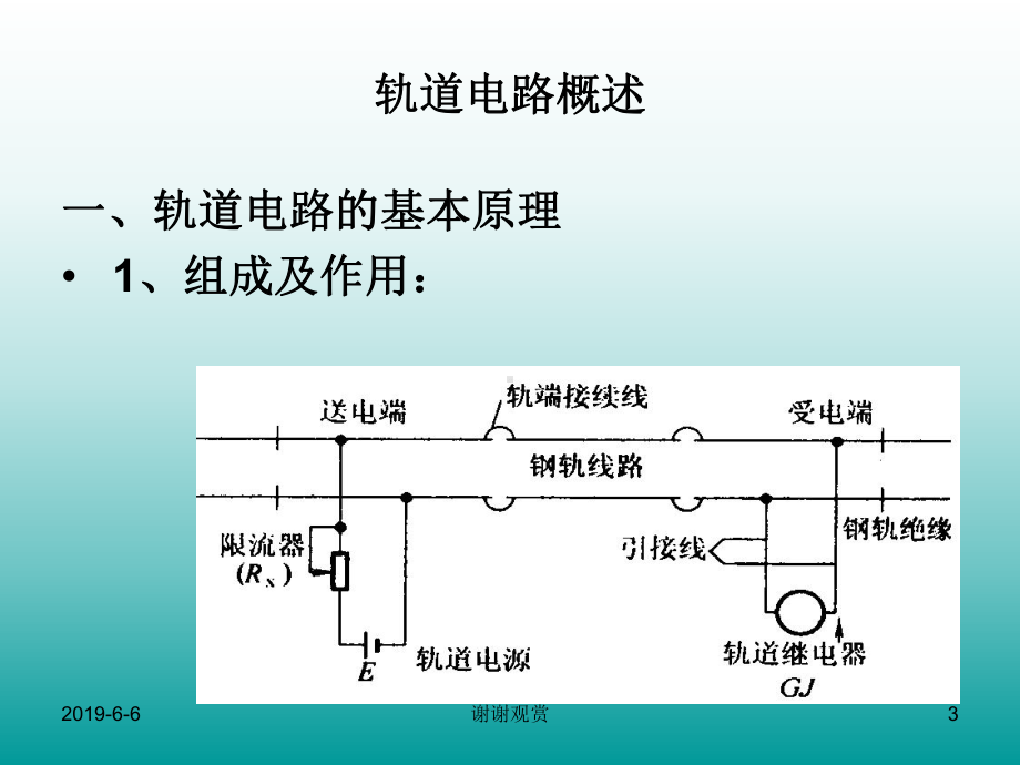 城市轨道交通信号系统课件.ppt_第3页