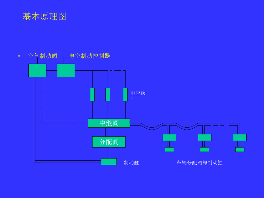 电力机车DK—1制动机-呼和浩特机械工程职业技术学校课件.ppt_第3页