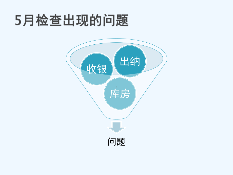 专业餐饮财务管理流程课件.pptx_第2页