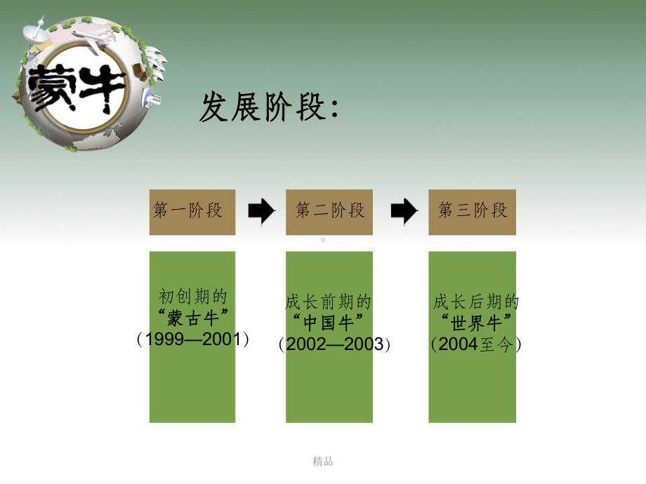 蒙牛筹资案例分析课件.ppt_第3页