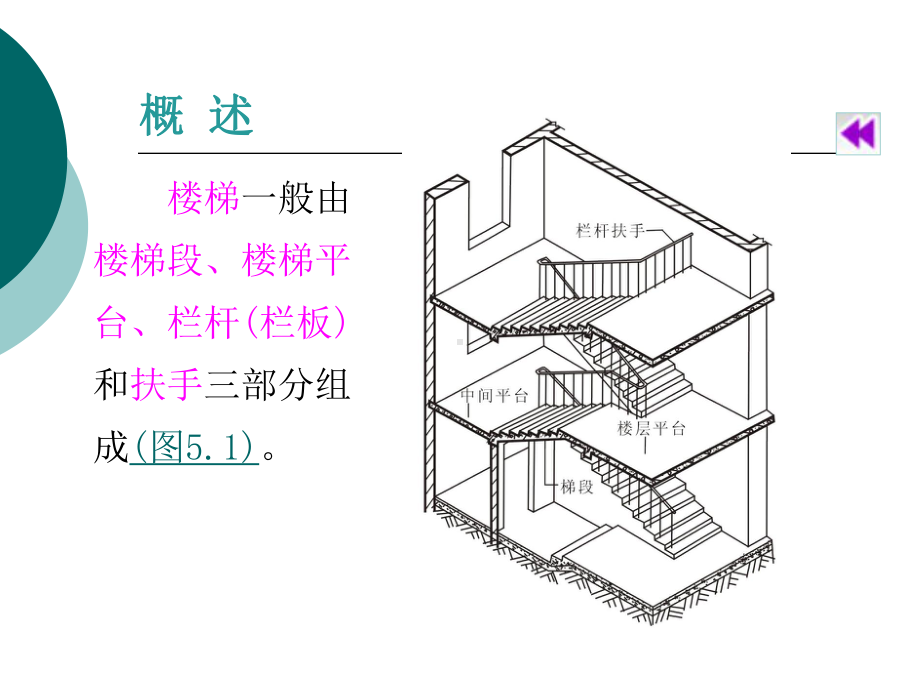 房屋建筑构造之楼梯和电梯培训教材(PPT151页)课件.ppt_第2页