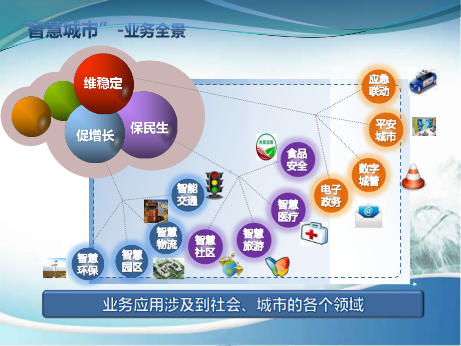 基于大数据的智慧城市课件.ppt_第2页