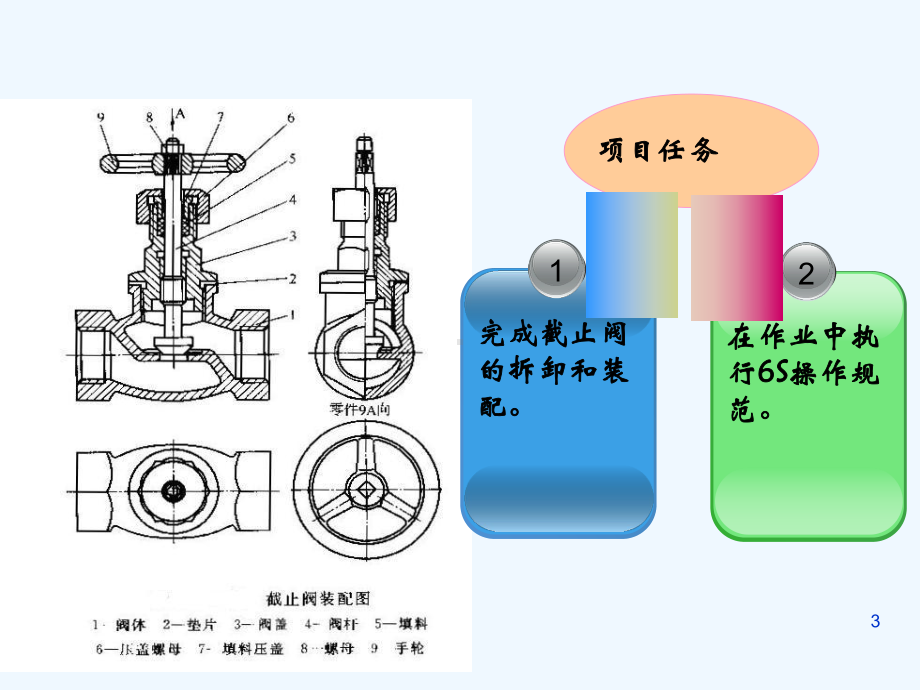 截止阀的拆卸与装配-PPT课件.ppt_第3页