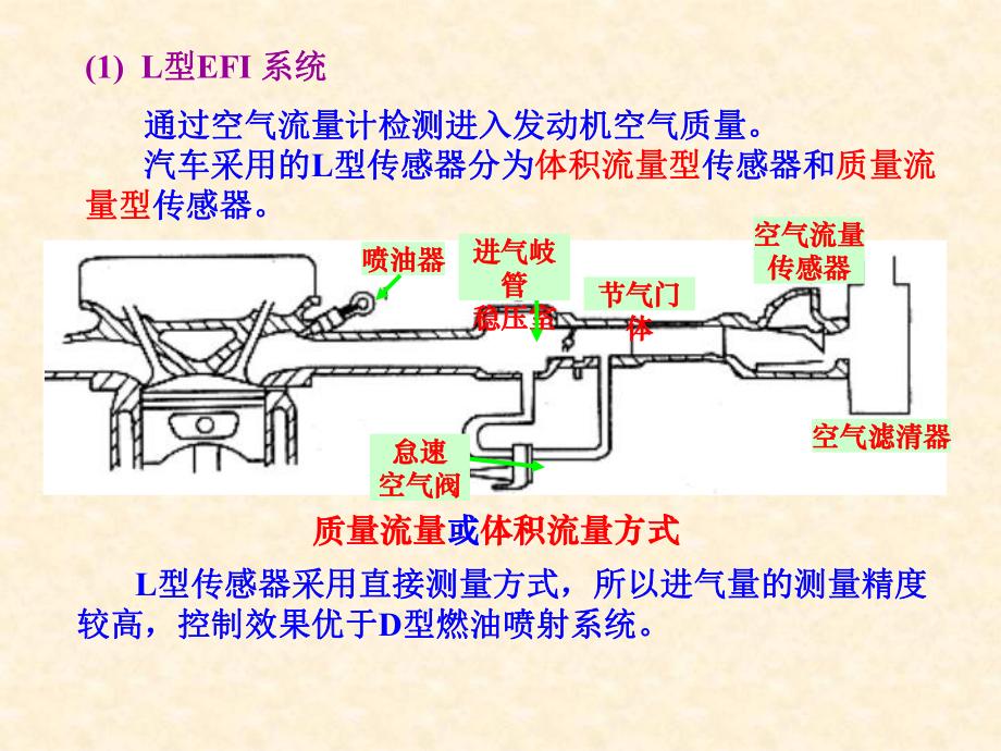 汽车空气流量的传感器课件.ppt_第3页