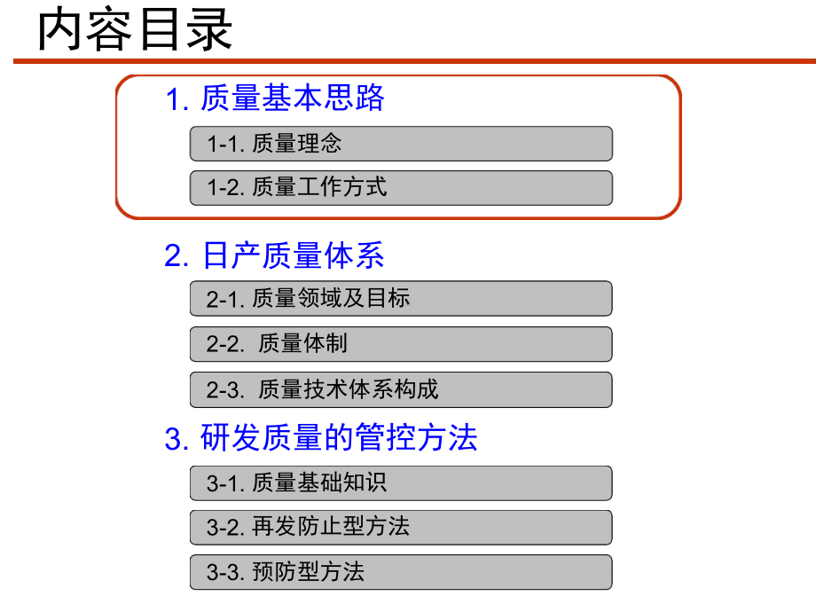 日系汽车研发质量管控课件.ppt_第2页