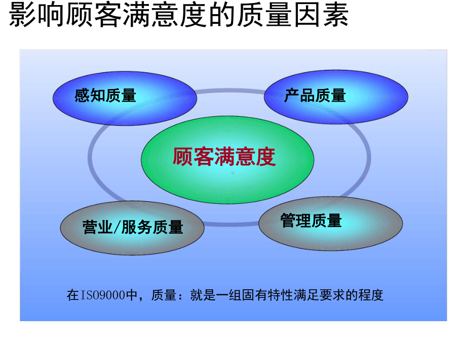 日系汽车研发质量管控课件.ppt_第3页