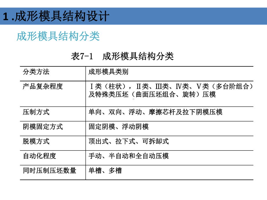 最新-粉末冶金成形模具与模架机械零件实用技术课件.pptx_第2页