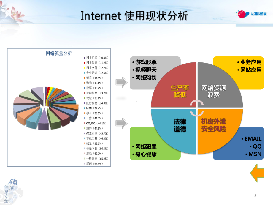 天玥网络安全审计系统-互联网行为管控产品介绍PP课件.pptx_第3页