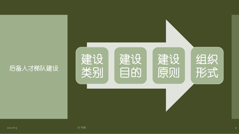 酒店管理体系-集团人才培训体系p15-集团连锁酒店管理公司2027(叶予舜)课件.pptx_第2页