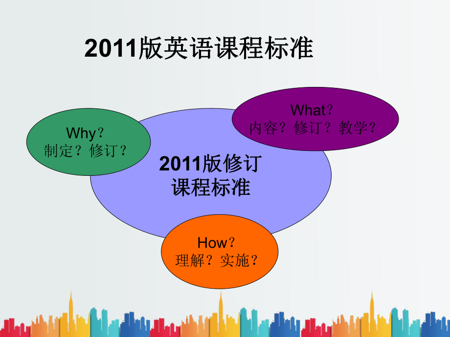 最新整理《英语课程标准》小学阶段解读.ppt课件.ppt_第3页