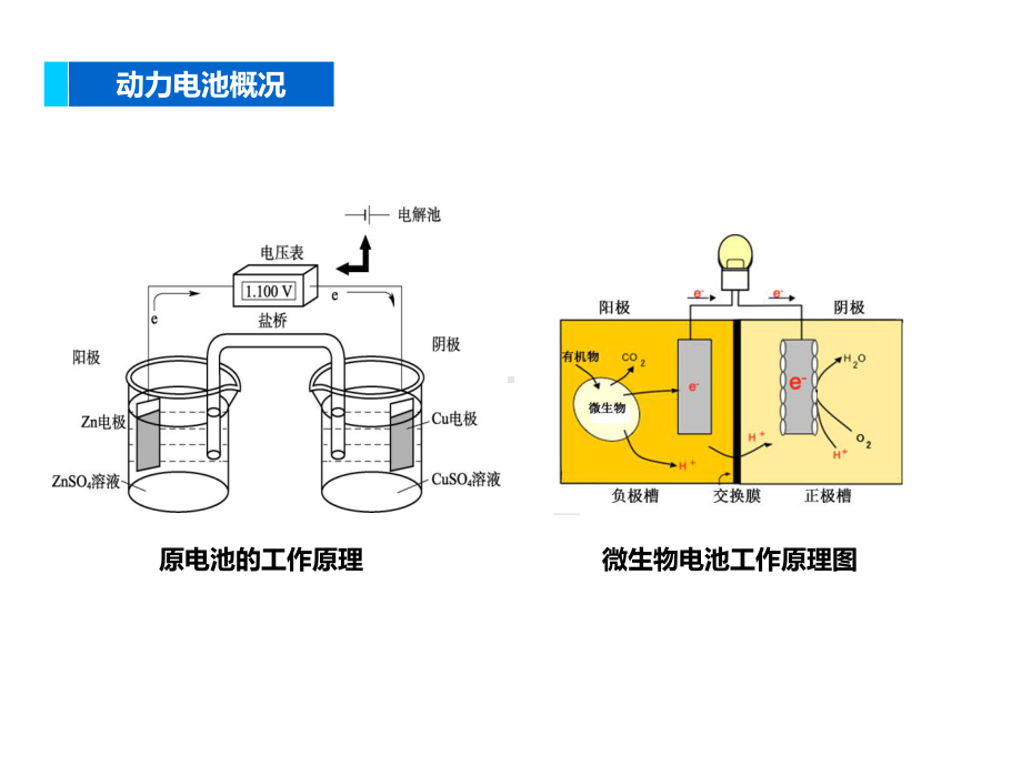 新能源汽车动力电池课件.ppt_第3页