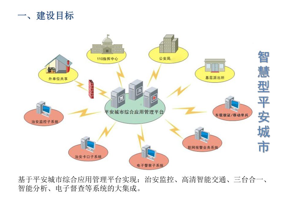 智慧型平安城市v课件.ppt_第2页