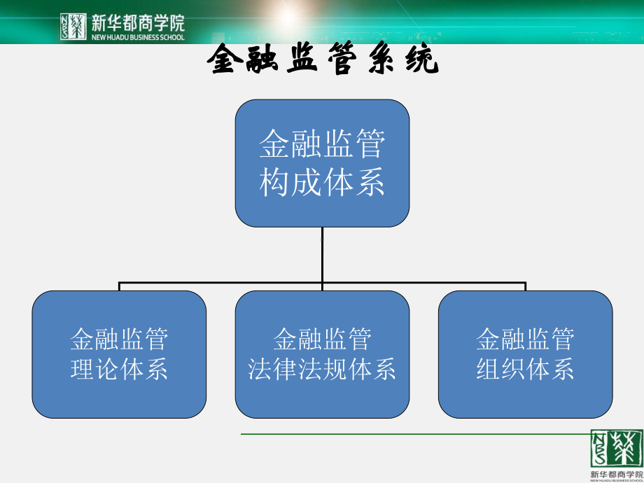 第四章-金融监管理论课件.ppt_第3页