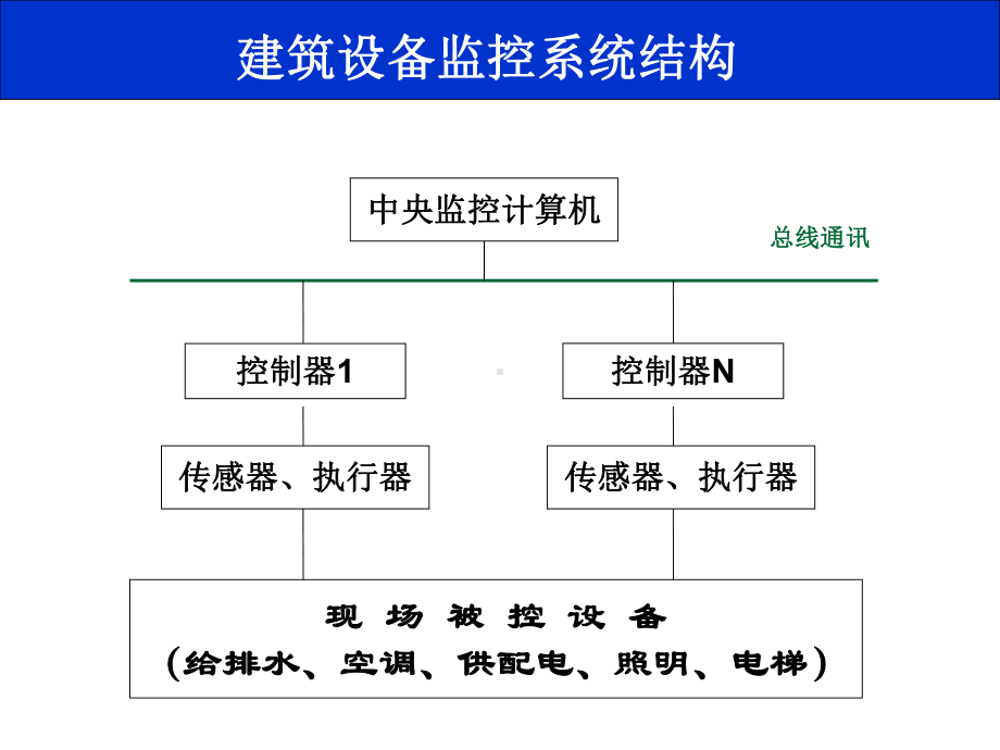 建筑设备监控系统设计与施工课件.pptx_第1页