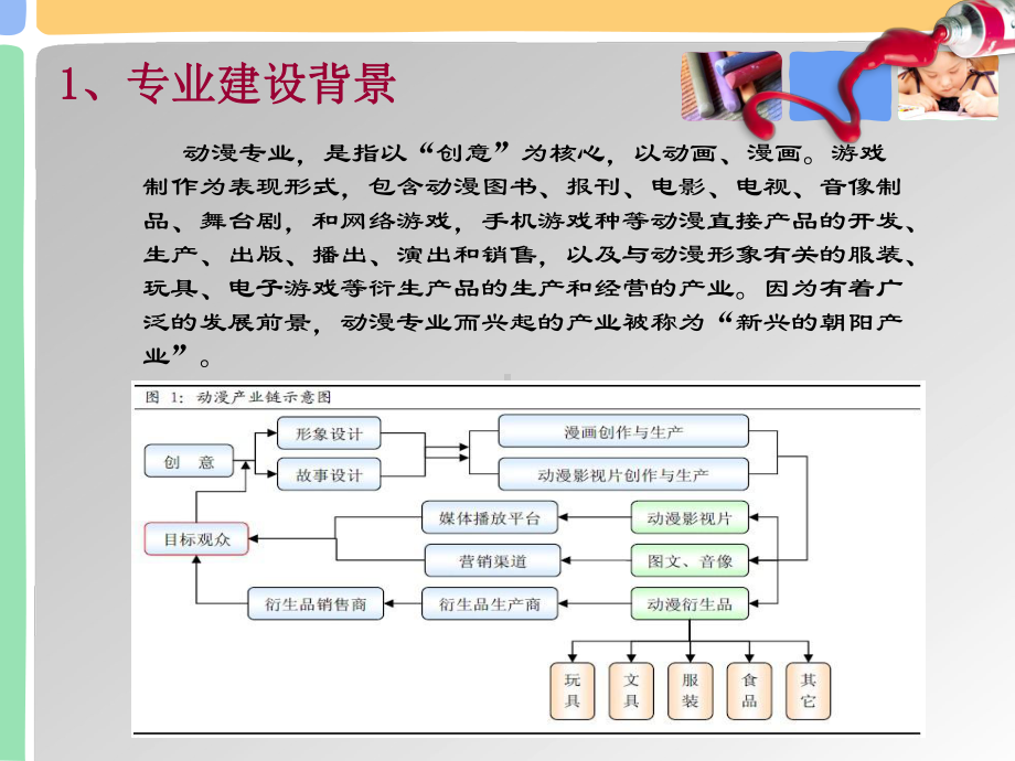 动漫设计专业(说专业)课件.ppt_第3页