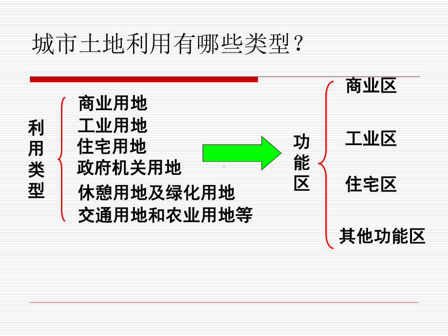 城市土地利用和功能分区课件.ppt_第3页