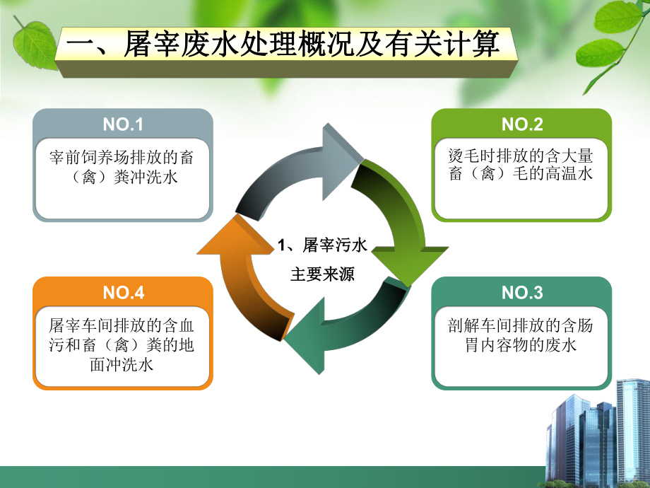 浅谈屠宰废水处理技术.课件.ppt_第3页