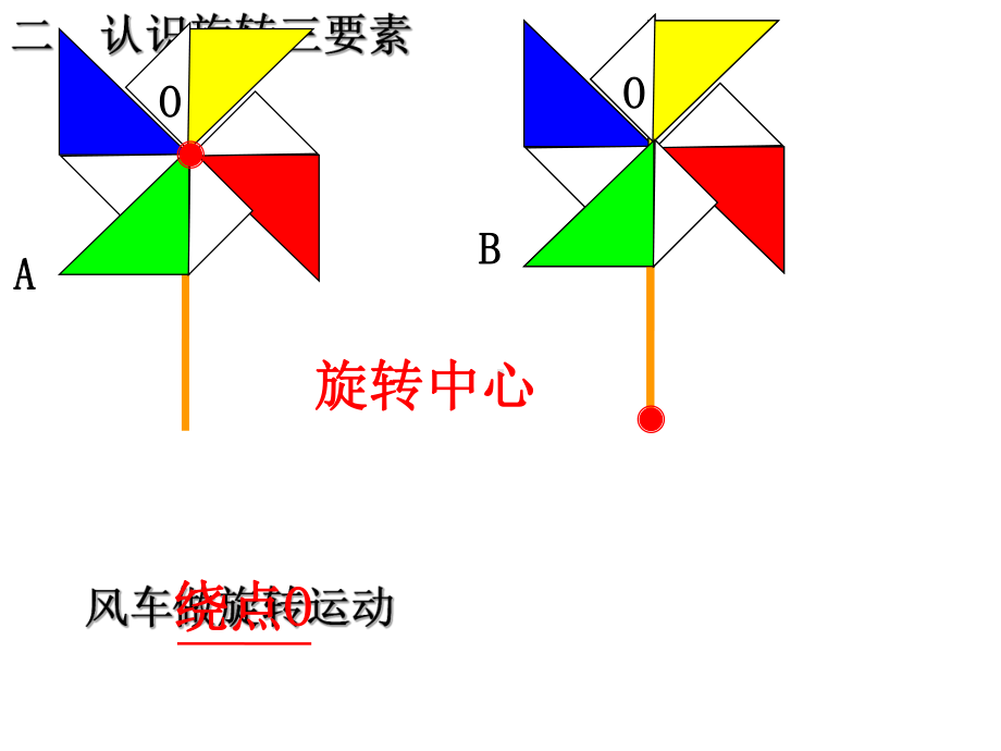 新人教版五年级下册数学《图形的运动三》34页PP课件.ppt_第2页