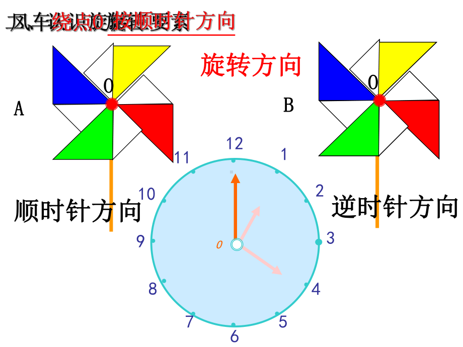 新人教版五年级下册数学《图形的运动三》34页PP课件.ppt_第3页