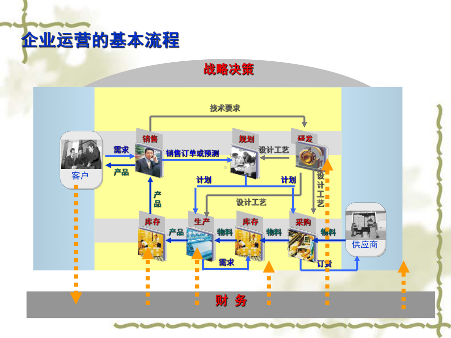 第三章生产管理业务流程课件.ppt_第2页