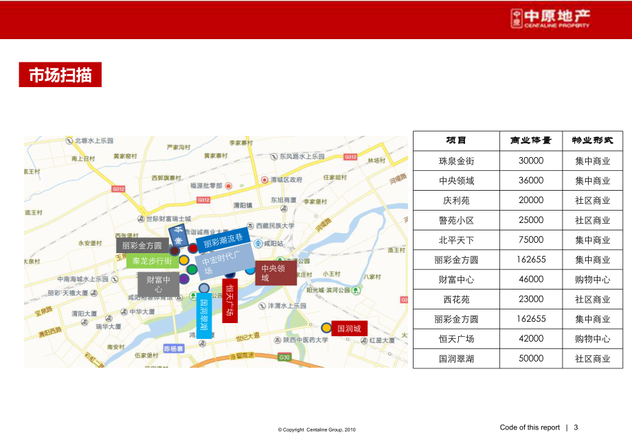 咸阳市商业市场调研课件.pptx_第3页